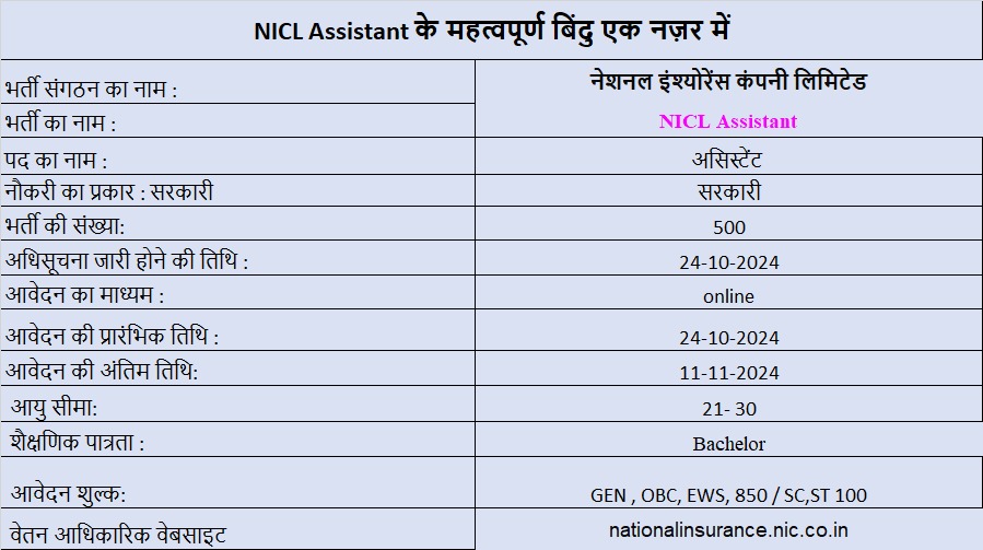 Nicl bharti 2024

